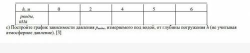 Рводы, кПаc) Постройте график зависимости давления рводы, измеряемого под водой, от глубины погружен