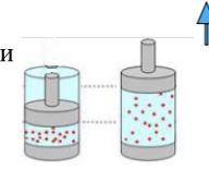 На рисунке изображен сосуд с газом до и после перемещения поршня вверх. Опишите как изменяется давле