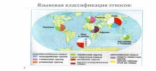 3. По карте определите районы проживания а) иранской группы индоевропейской семьи и б) дагестанской