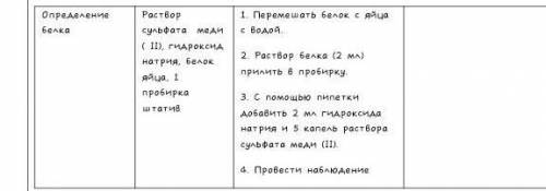 Определение белка Раствор сульфата меди ( II), гидроксид натрия, белок яйца, 1 пробирка штатив1. Пер