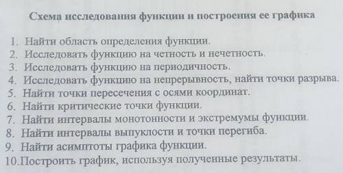 Исследуйте функцию f(x)=4x²-x⁴-3 по схеме​