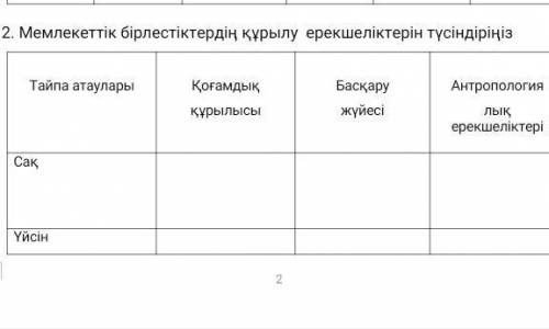 2. Мемлекеттік бірлестіктердің құрылу ерекшеліктерін түсіндіріңіз Тайпа атауларыҚоғамдық құрылысыБас