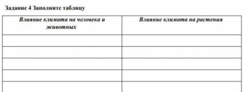 Заполните таблицу:влияние климата на человека и животных,и на растения. ​