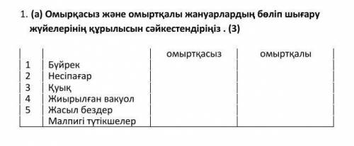 В чем сходство строения выделительной системы беспозвоночных и позвоночных , сделайте на казахском ,