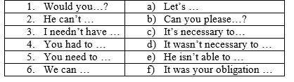 Match the items 1-6 to their synonyms a-f