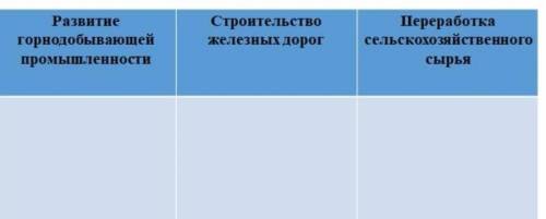 местные жители, были скот и продукция скотоводства, для продажи прогоняли за лето несколько сот тыся