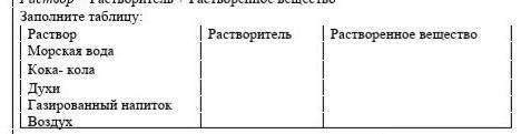 Заполните таблицу: РастворРастворительРастворенное веществоМорская вода  Кока- кола  Духи  Газирован