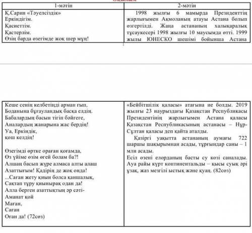 6-7. Мәтіндердін кандай күрылымнан Пратынын жазыны.1-мәті:2-мәтін:​