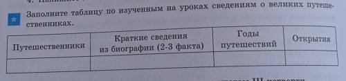 Заполните таблицу по изученным на уроках сведениям о великих путеше- ственниках.ГодыКраткие сведения