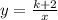 y = \frac{k+2}x}