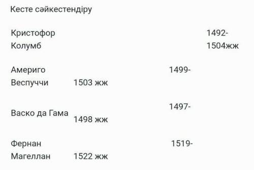 Кесте сәйкестендіру Кристофор Колумб 1492-1504жжАмериго Веспуччи 1499-1503 жж Васко да Гама 1497-149