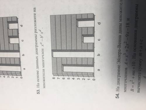 На основе данных диаграммы разложите на множители многочлен x^a-b^c*x^d
