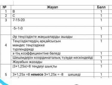 Отметьте на координатной плоскости точки A(-3;3), B(1;1), C(1;-1),D(-5;-4)постройте прямые AB и CD.