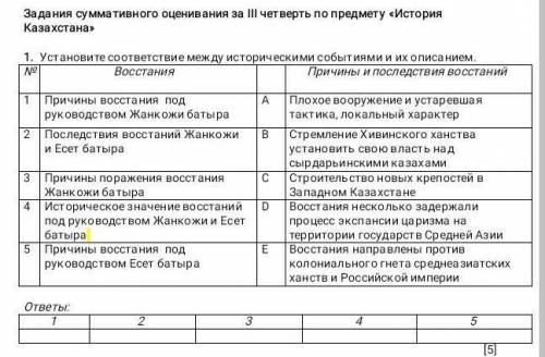 Установите соответствие между историческими событиями и их описаниями У МЕНЯ СОЧ​