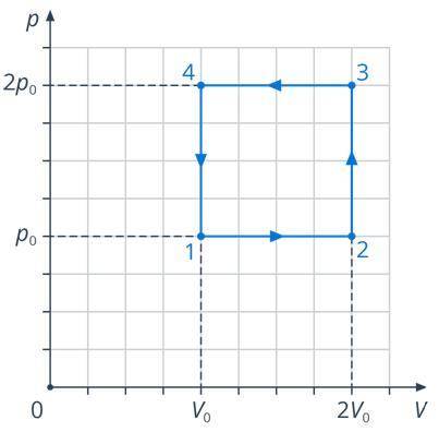 ФИЗИКА 10 КЛАСС! На рисунке представлен график процесса, который произошел с одноатомным идеальным г