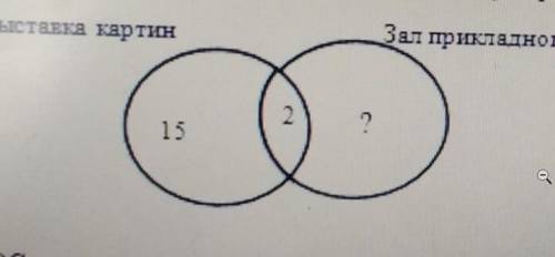 На диаграмме Эйлера Венна показано количество учащихся посетивших выставку картин и зал прикладного