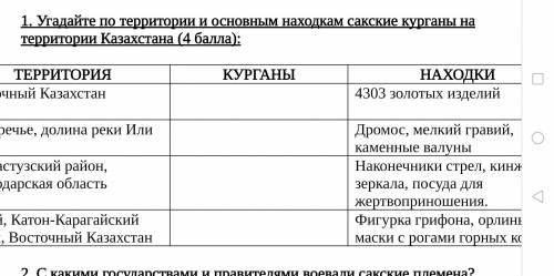 1. Угадайте по территории и основным находкам сакские курганы на территории Казахстана ( ): ТЕРРИТОР