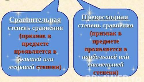 Соотнесите пары: степень сравнения прилагательного и образования их. Количество связей: 4 простая фо