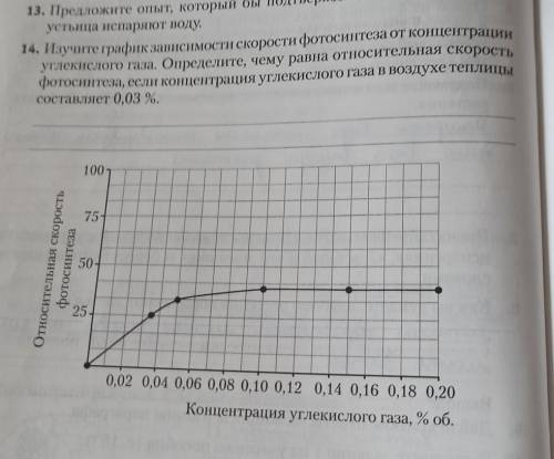 Изучите график зависимости скорости фотосинтеза от Концентрации углекислого газа. Определите, чему р