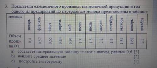 Показатели ежемесячного производства молочной продукции в год одного из предприятия по переработке м