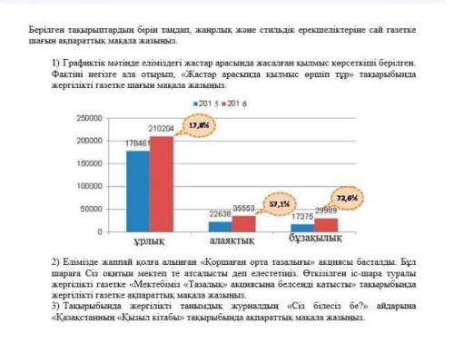 Көмек керек, тек шын жауап берынызшы​