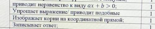 Вот по этому образцу надо сделать этот пример 9+2х>0 5​