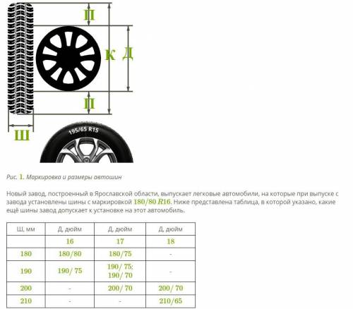 Автомобильные колёса состоят из двух основных частей — шины и твёрдого диска. Маркировка, которая об