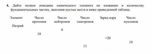 4. Дайте полное описание элемента по названию и количеству химического фундаментальных частиц, запол