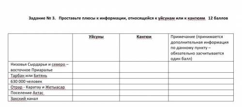 Проставьте плюсы к информации, относящейся к уйсунам или к кангюям СОЧ!??!​