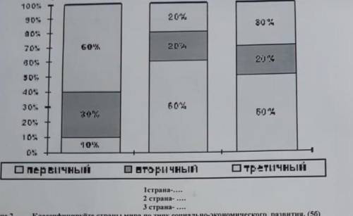 Сопоставьте страны учитывая хозяйственную структуру индия ,канада,кения​,норвегия,китай,перу​