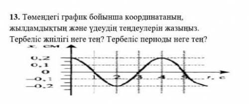 13. Напишите уравнения координат, скорости и ускорения на графике ниже. Какая частота колебаний? Как