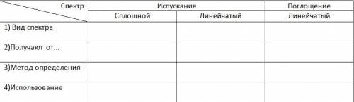 Народ заполнить таблицу по спектрам. Как можно быстрее.