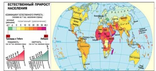 Используя карту «Естественный прирост населения» Рис 2 : Расставь страны по типу воспроизводства ​