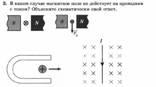 В каком случае магнитное поле не действует на проводник с током? Объясните схематически свой ответ.