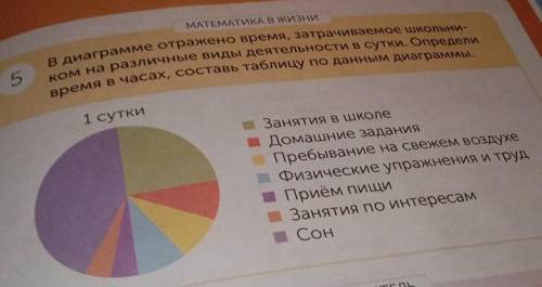 по математике 4 класс. сколько процентов может быть смотря на то как и сколько по времени принемает