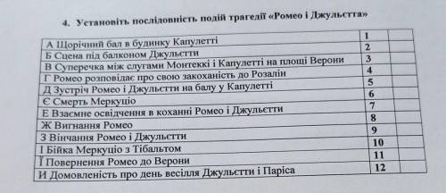 Ромео і Джульєтта установіть відповідність. До іть будь ласка ​