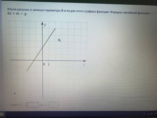Изучи рисунок и запиши параметры k и m для этого графика функций . Формула линейной функции kx+m=y
