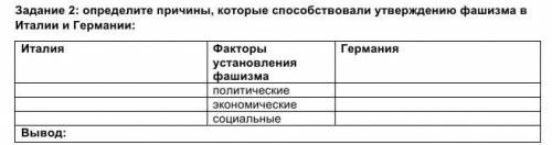 Задание 2: определите причины, которые утверждению фашизма в Италии и Германии:ИталияГерманияФакторы