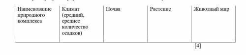 Охарактеризуйте природные комплексы местности по плану​