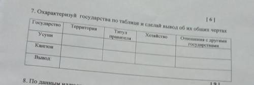 Охатрактеризуй государства по таблице и сделай вывод об их общих чертах плз ​