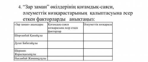 4. “ Зар заман ” өкілдерінің қоғамдық - саяси , әлеуметтік көзқарастарының қалыптасуына әсер еткен ф