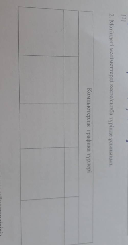 2. Мәтіндегі мәліметтерді кесте/сызба түрінде ұсыныңыз. Компьютерлік графика түрлері ​