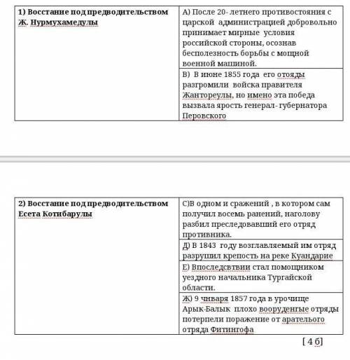 Приведите в соответствие левую и правую колонки таблицы: ​