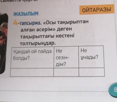 ЖАЗЫЛЫМ ОЙТАРАЗЫ4-тапсырма. «Осы тақырыптаналған әсерім» дегентақырыптағы кестенітолтырыңдар.Қандай