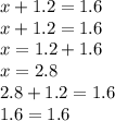 x + 1.2 = 1.6 \\ x + 1.2 = 1.6 \\ x = 1.2 + 1.6 \\ x = 2.8 \\ 2.8 + 1.2 = 1.6 \\ 1.6 = 1.6