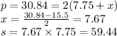 p = 30.84 = 2(7.75 + x) \\ x = \frac{30.84 - 15.5}{2} = 7.67 \\ s = 7.67 \times 7.75 = 59.44