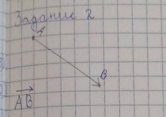 Изобразите Вектор Напишите начало и конец вектора соч даю лучший ответ​