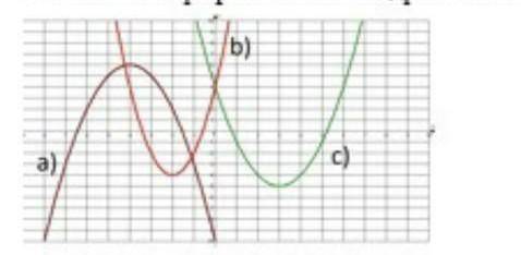 Запишите графики каких квадратичных функций представлены РЕБЯТ НА ВАШУ СОВЕСТЬ​
