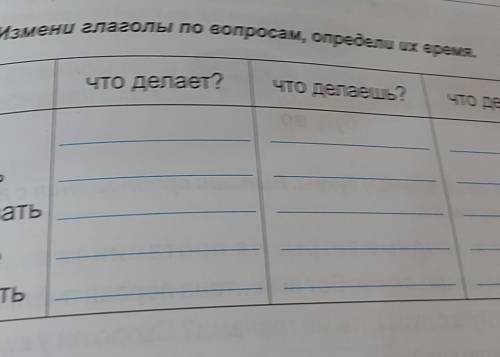 2. Измени глаголы по вопросам, определи ux время. Что делает?что делаешь?что делаете?знатьдуматьоткр