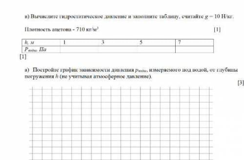 ) Вычислите гидростатическое давление и заполните таблицу, cчитайте g = 10 Н/кг. Плотность ацетона -